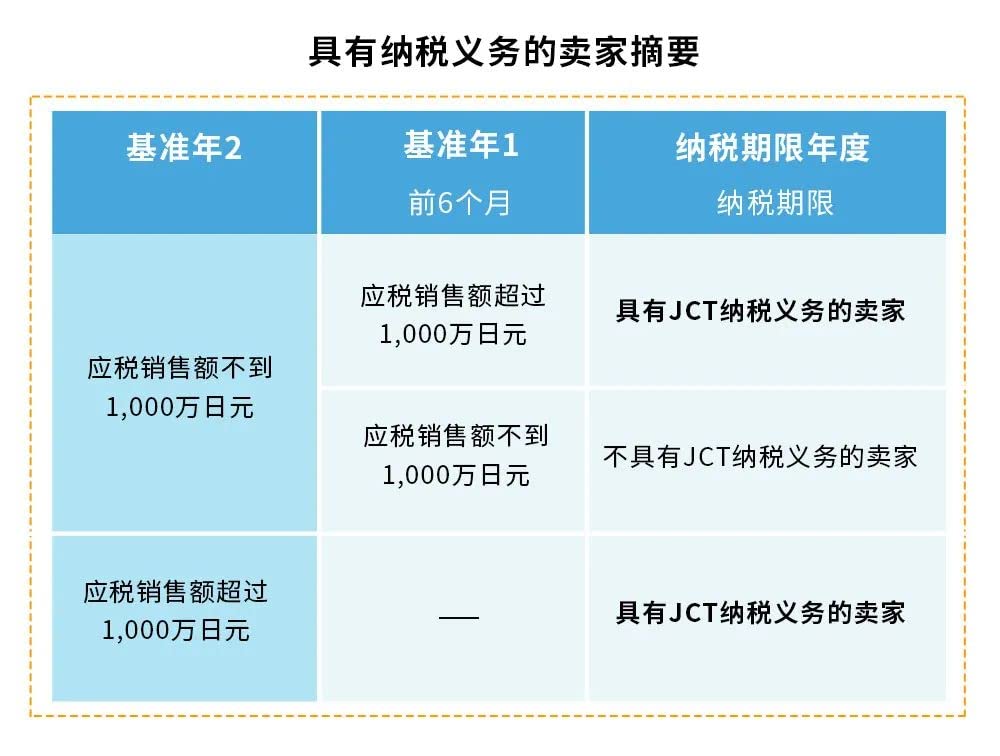 跨境电商亚马逊