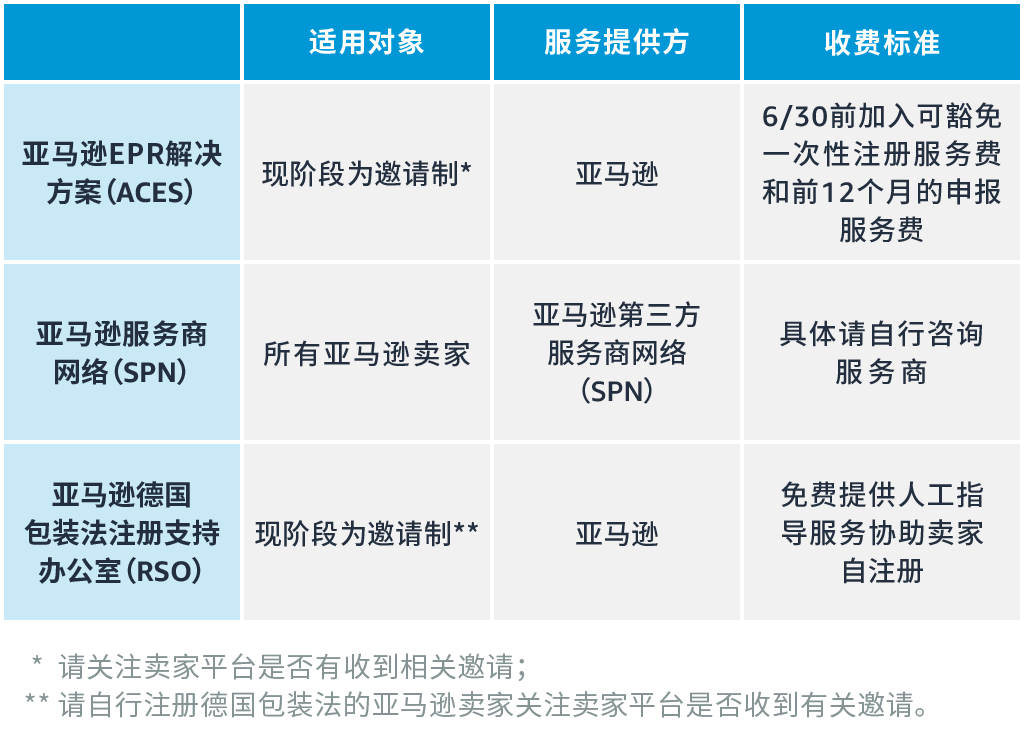 跨境电商亚马逊