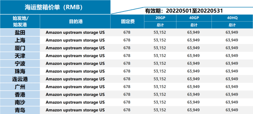 跨境电商亚马逊