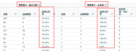 跨境电商亚马逊