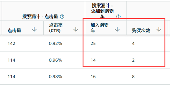 跨境电商亚马逊