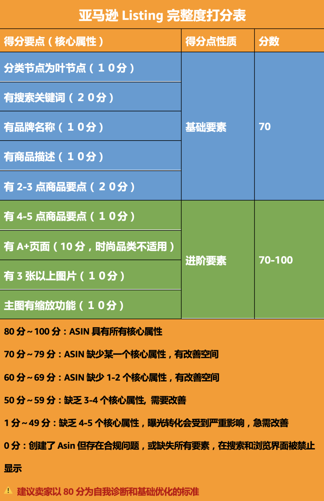 跨境电商亚马逊