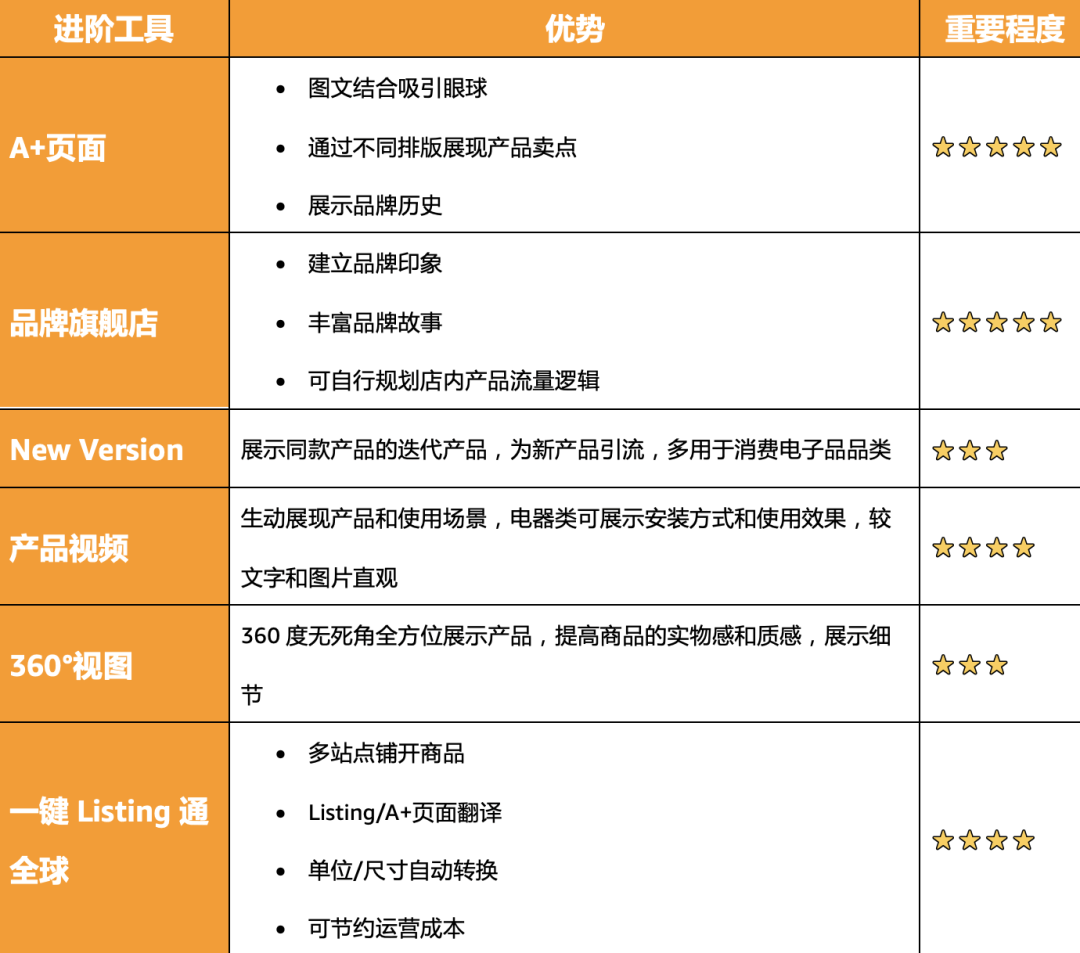 跨境电商亚马逊