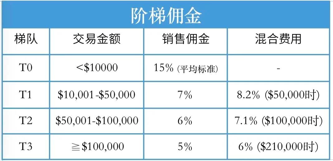 跨境电商亚马逊