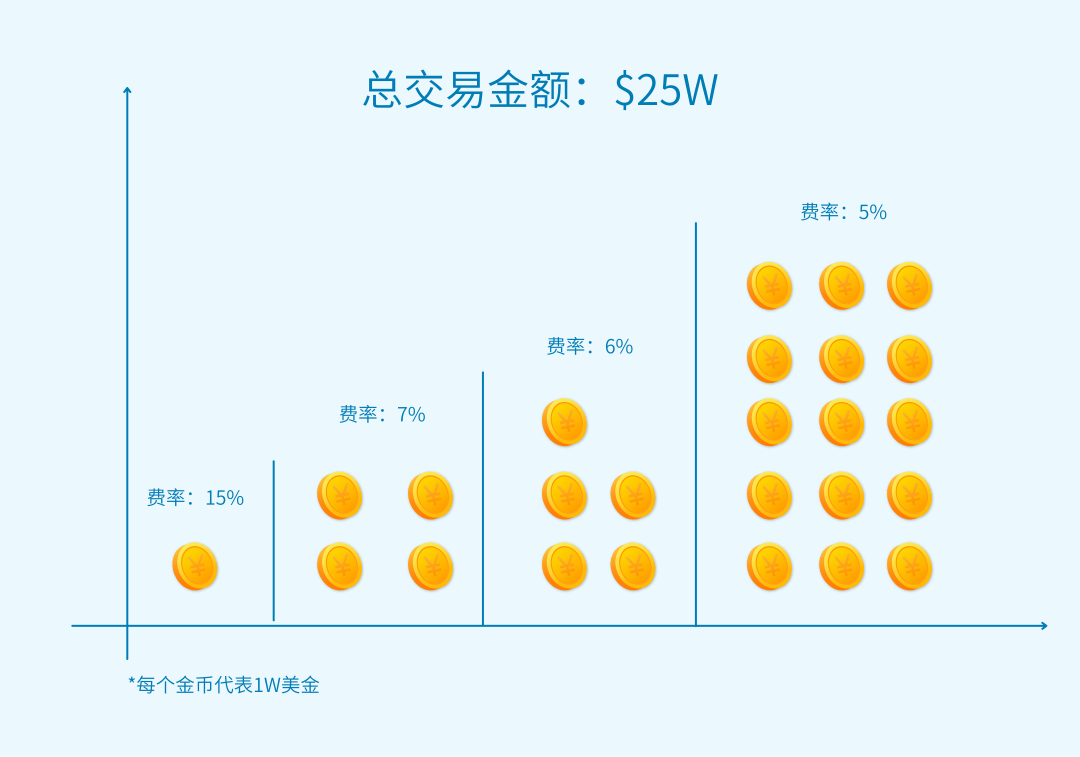 跨境电商亚马逊