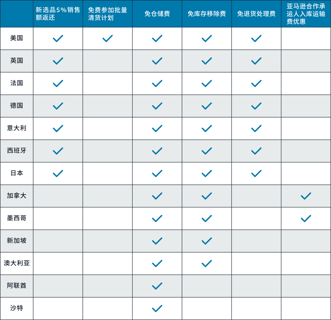 跨境电商亚马逊