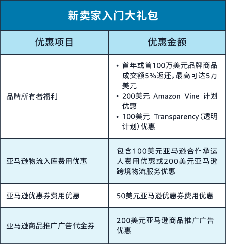 跨境电商亚马逊