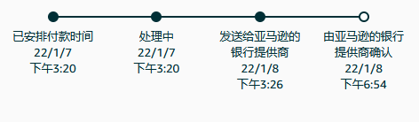 跨境电商亚马逊