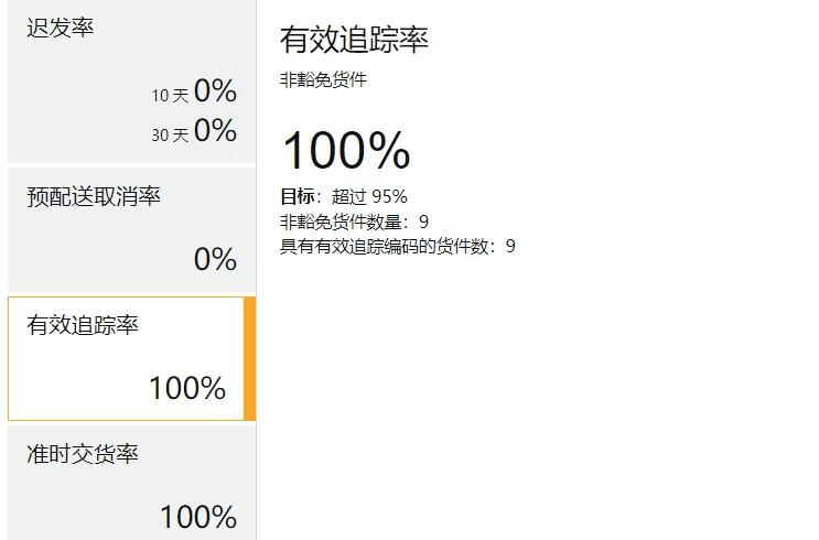 跨境电商亚马逊