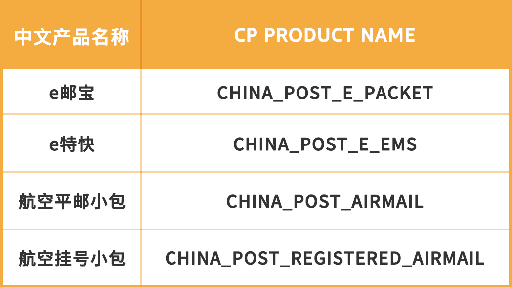 跨境电商亚马逊