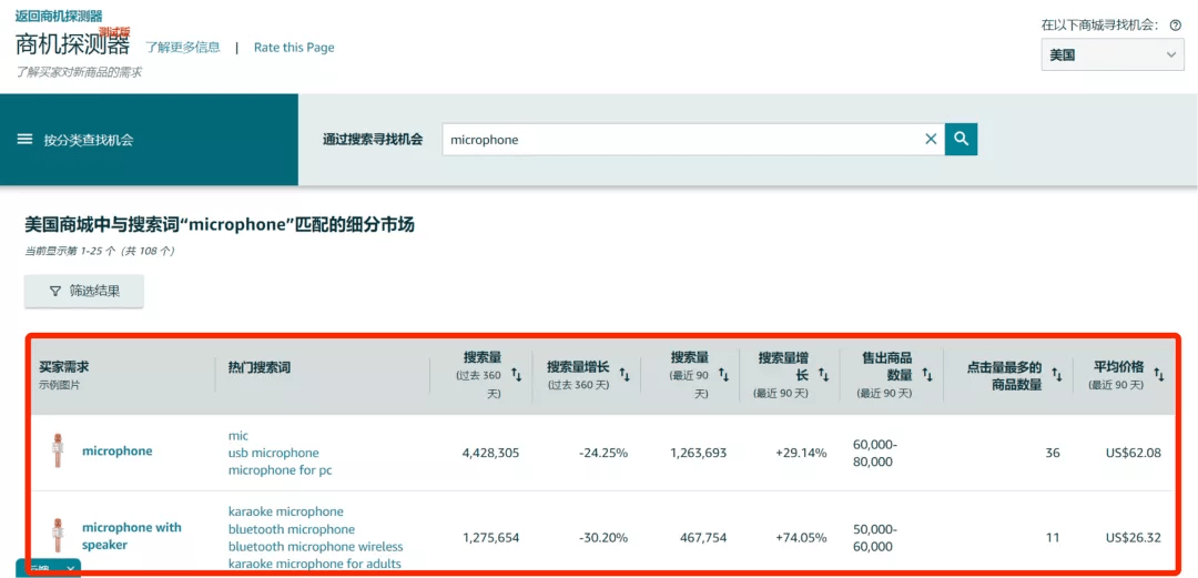 跨境电商亚马逊