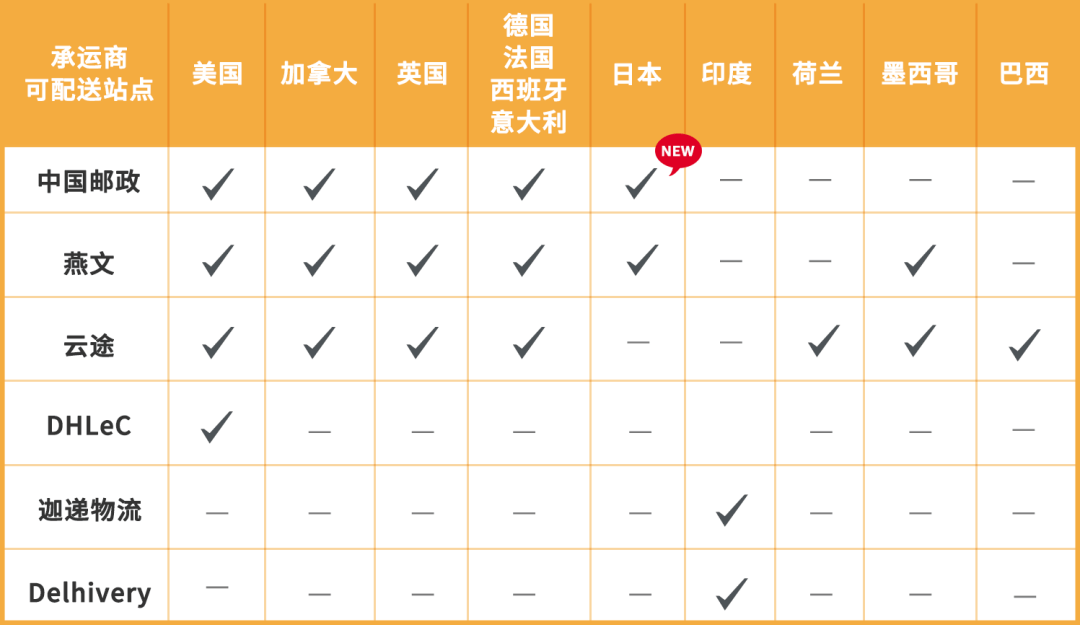 跨境电商亚马逊