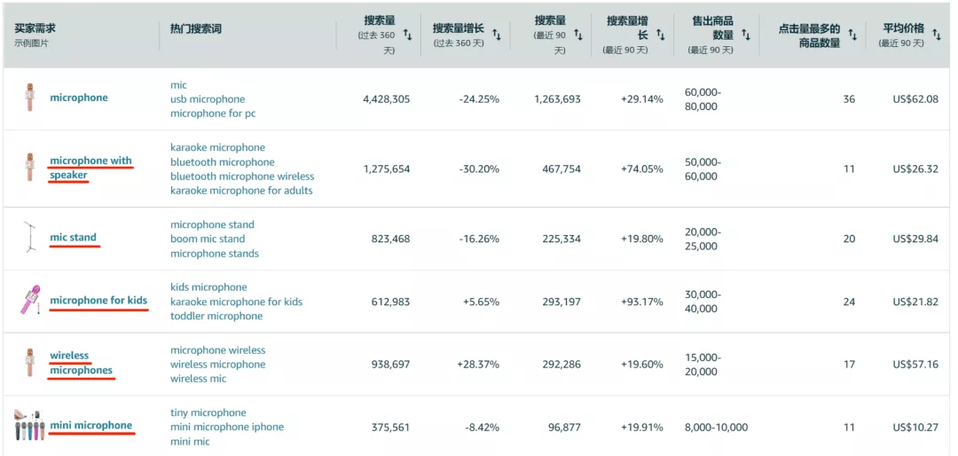 跨境电商亚马逊