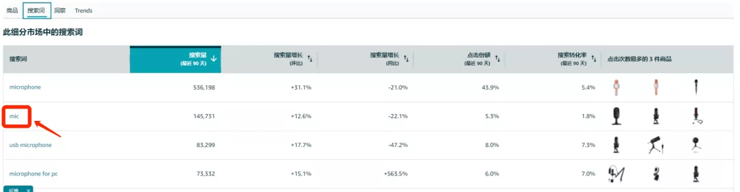 跨境电商亚马逊