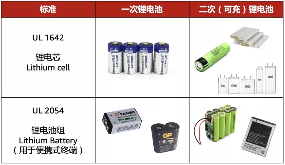 跨境电商亚马逊