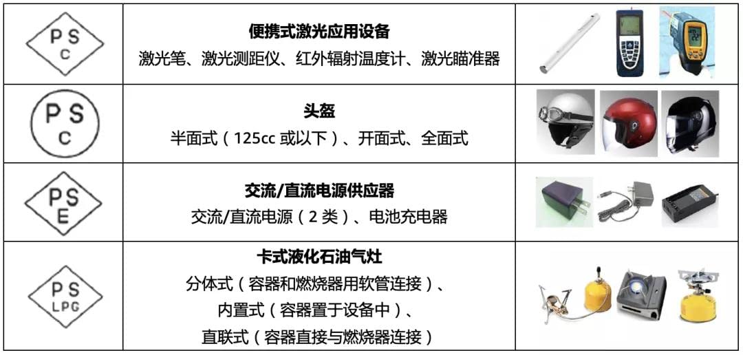 跨境电商亚马逊