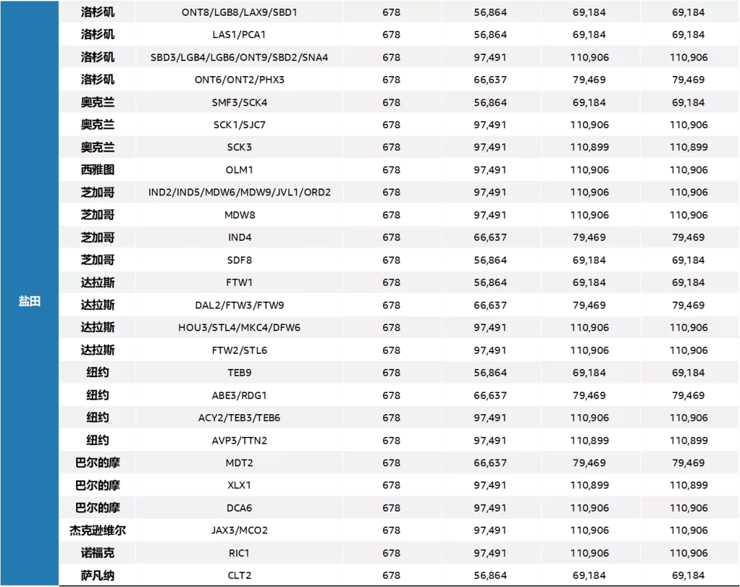 跨境电商亚马逊