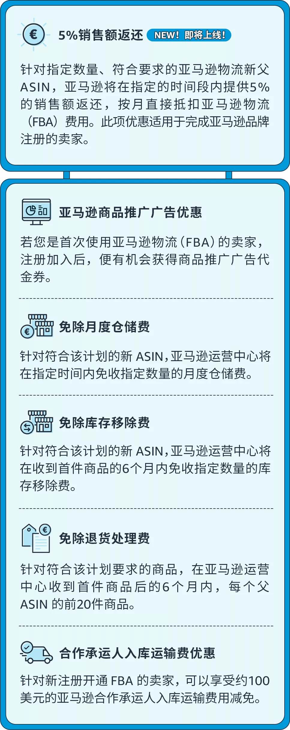跨境电商亚马逊