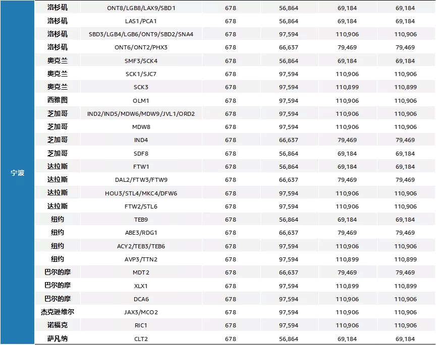 跨境电商亚马逊