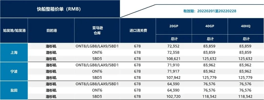 跨境电商亚马逊