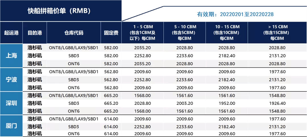 跨境电商亚马逊