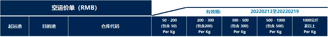 跨境电商亚马逊