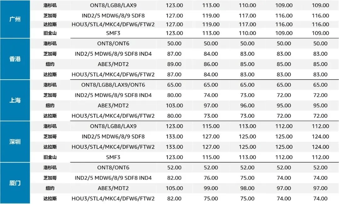 跨境电商亚马逊