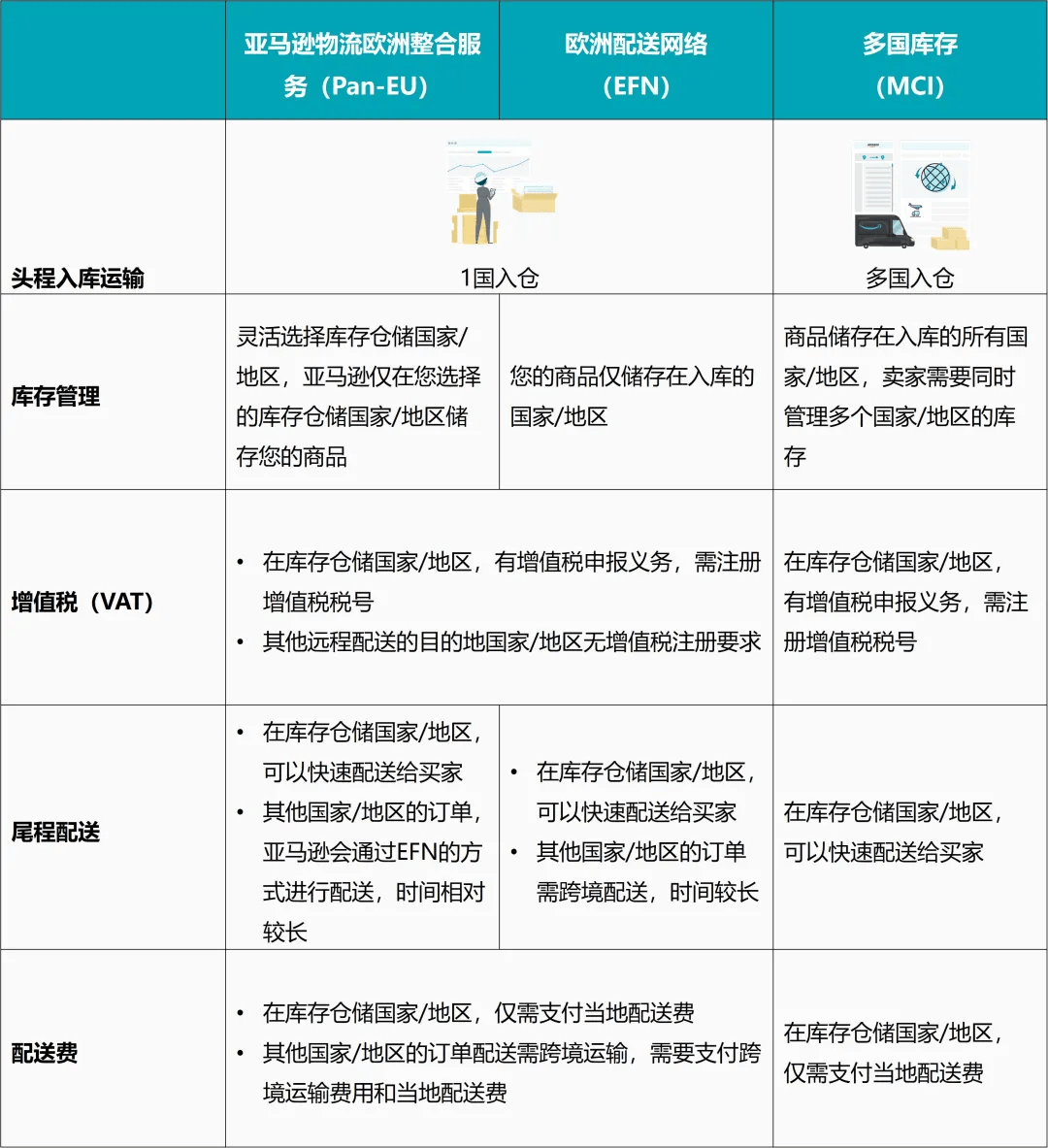 跨境电商亚马逊