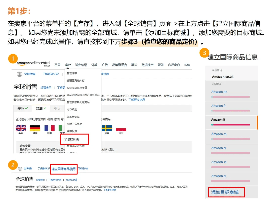 跨境电商亚马逊