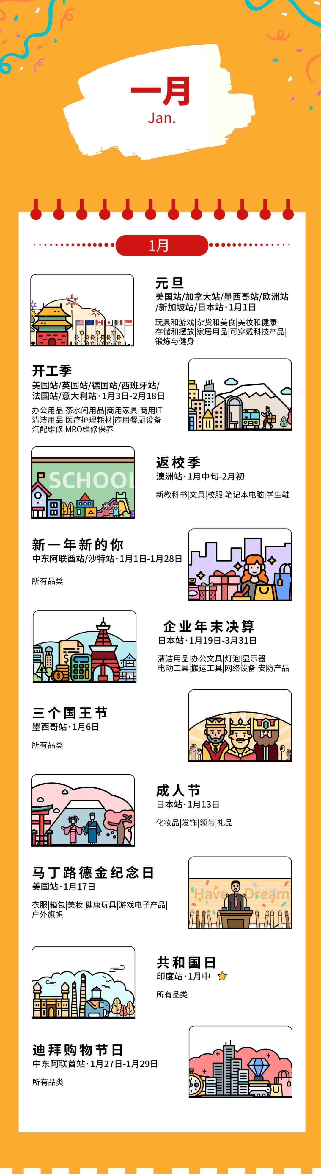 跨境电商亚马逊