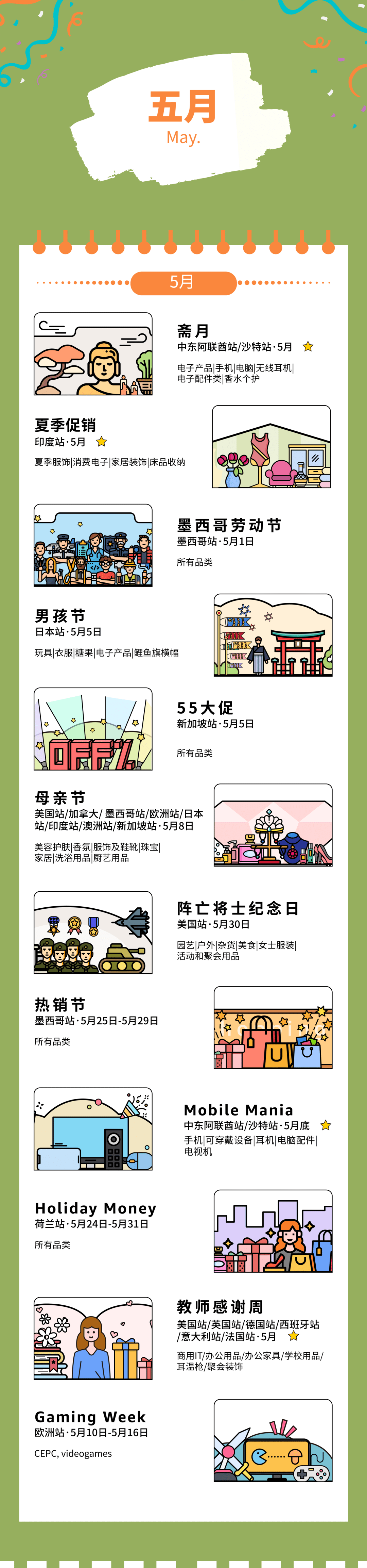 跨境电商亚马逊