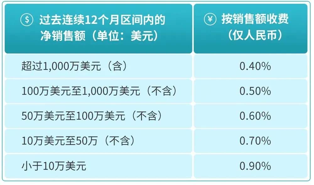 跨境电商亚马逊