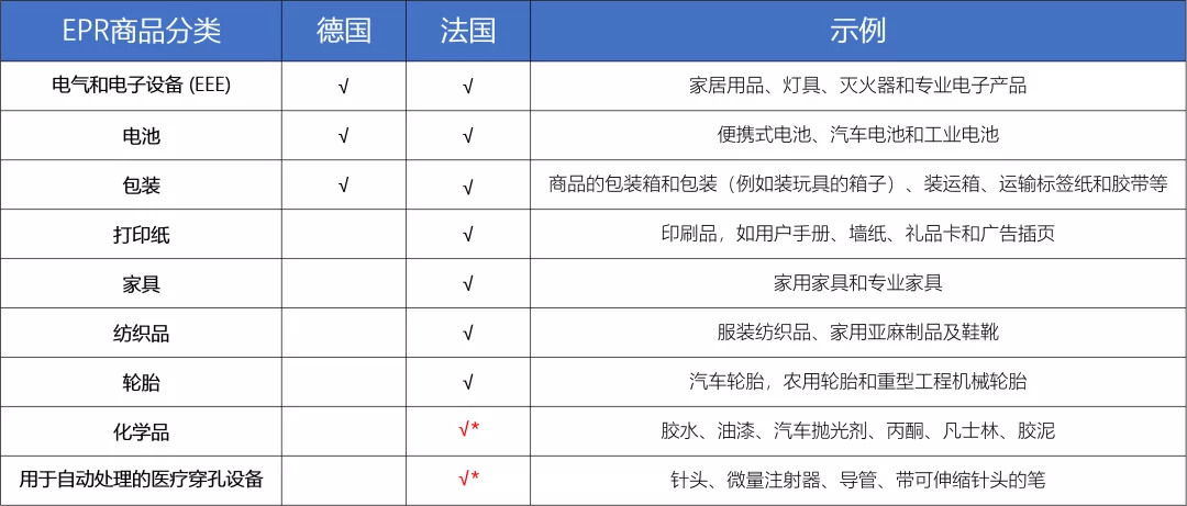 跨境电商亚马逊