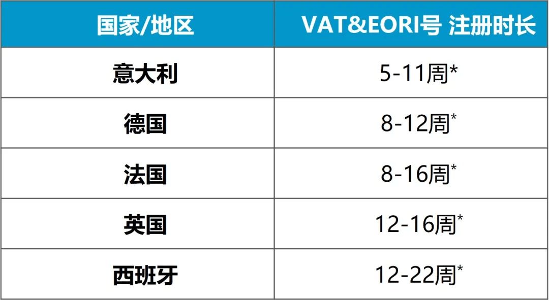 跨境电商亚马逊