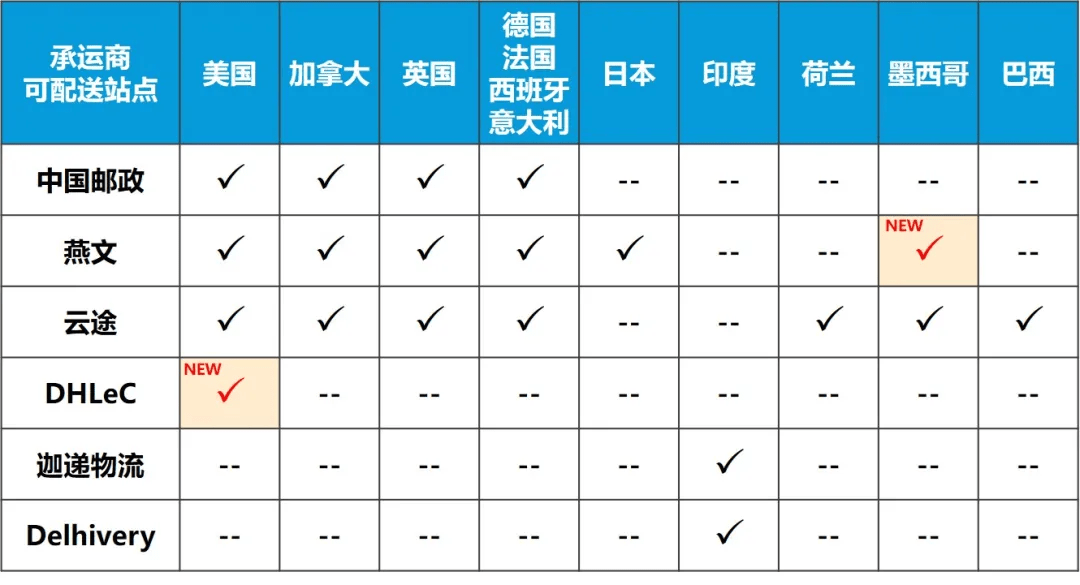 跨境电商亚马逊