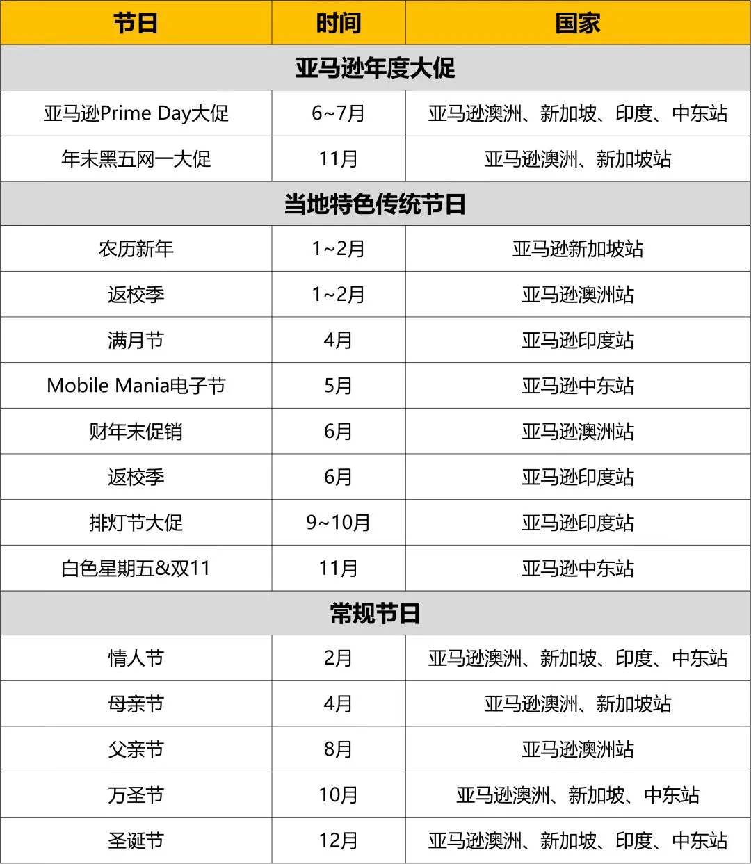 跨境电商亚马逊