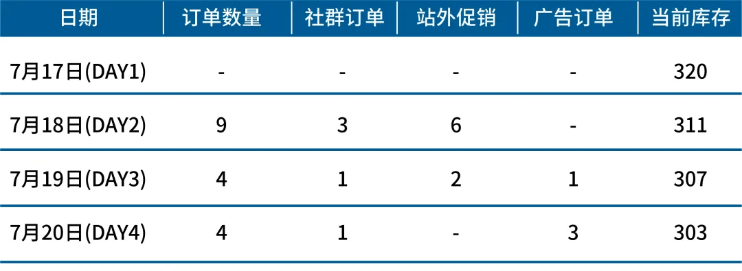 跨境电商亚马逊