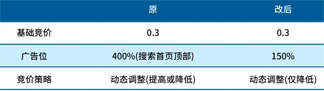 跨境电商亚马逊