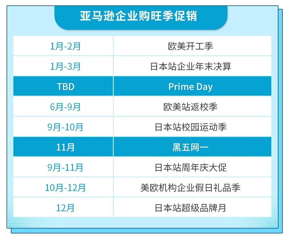 跨境电商亚马逊