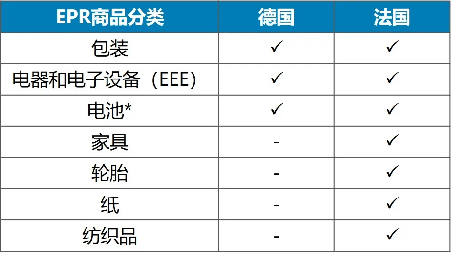 跨境电商亚马逊