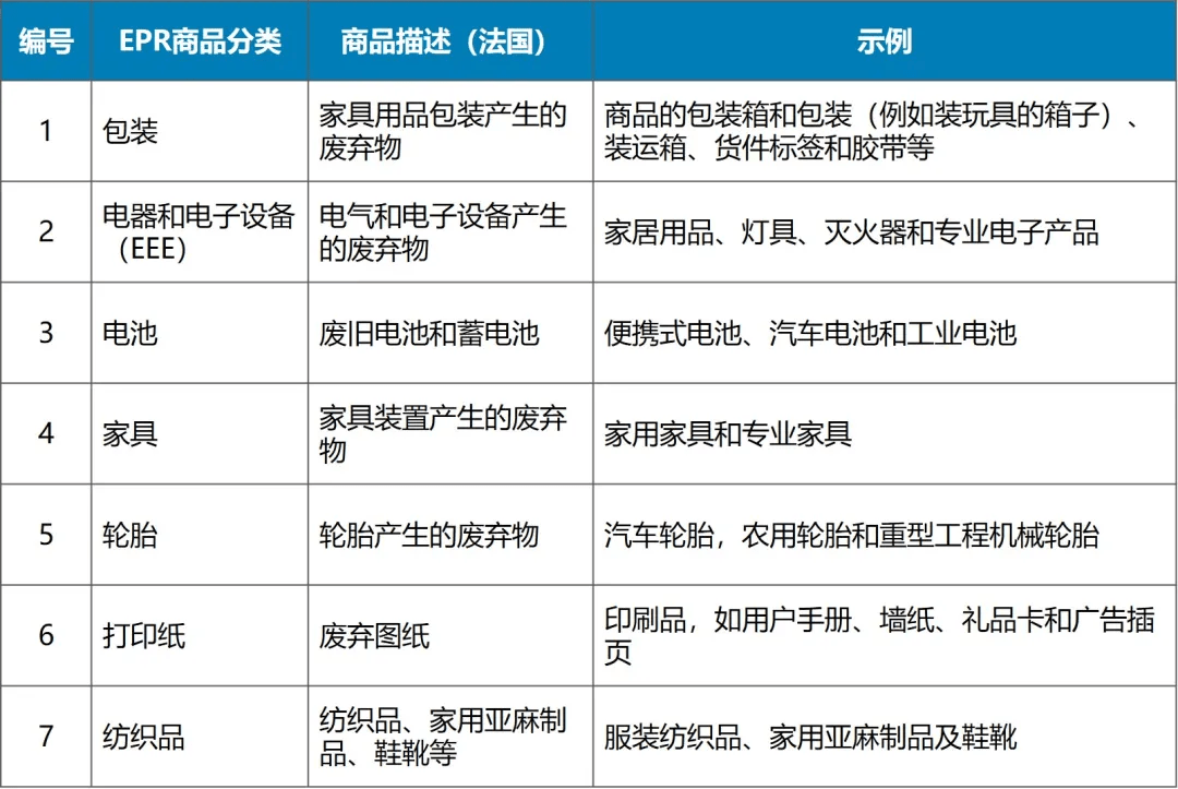 跨境电商亚马逊