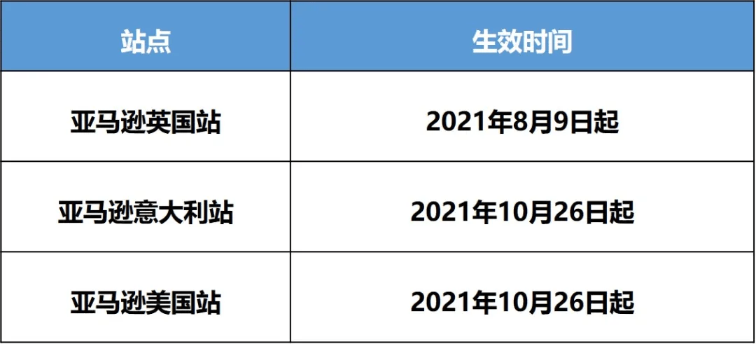 跨境电商亚马逊