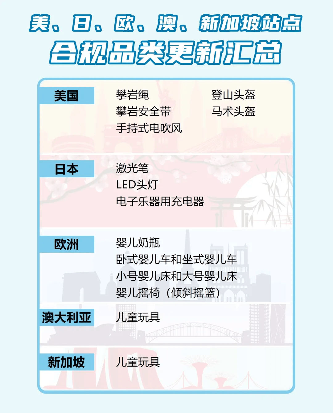 跨境电商亚马逊