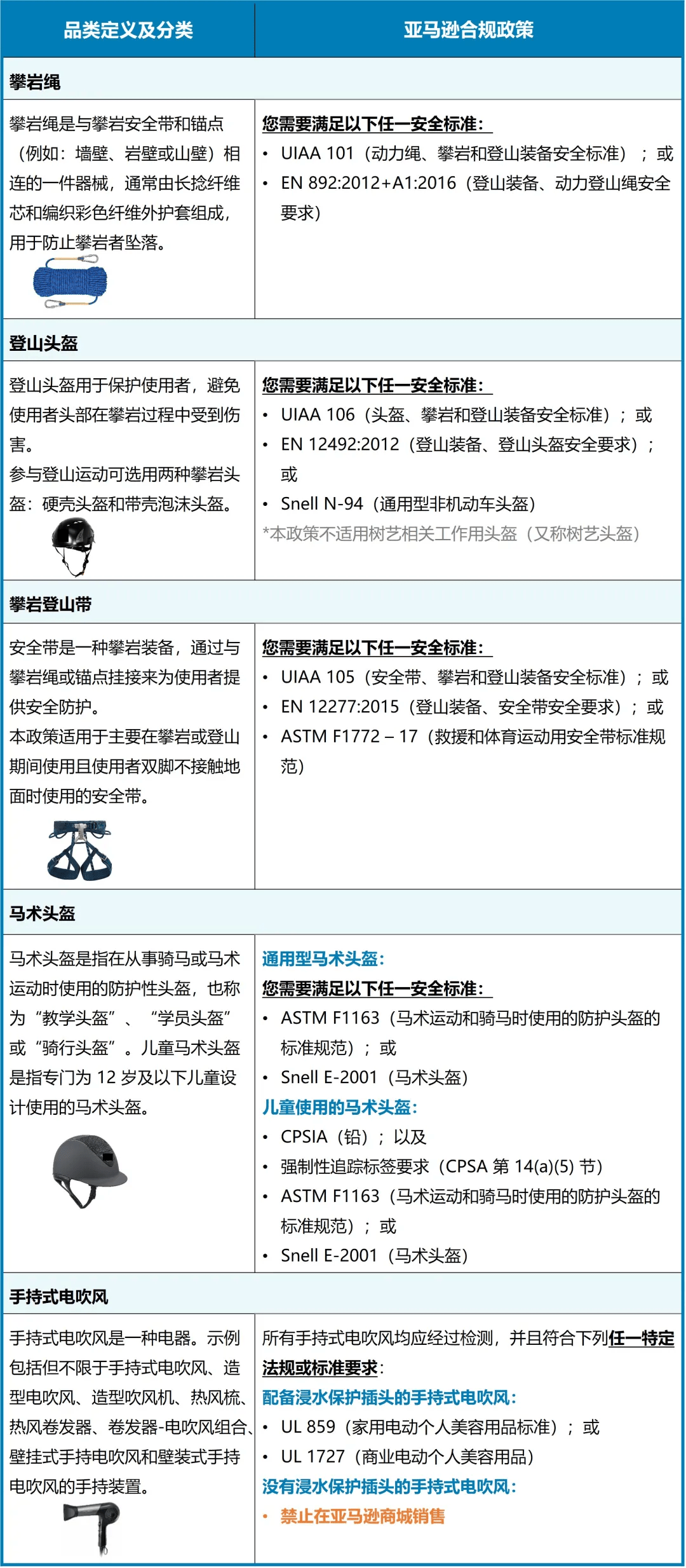 跨境电商亚马逊