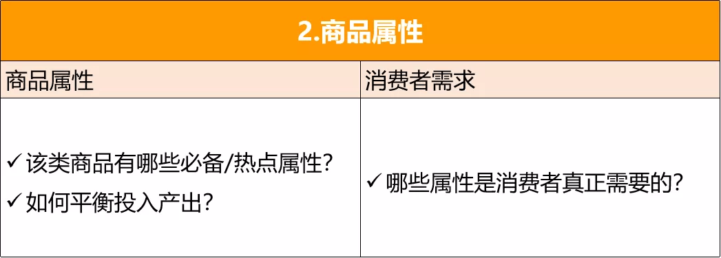 跨境电商亚马逊