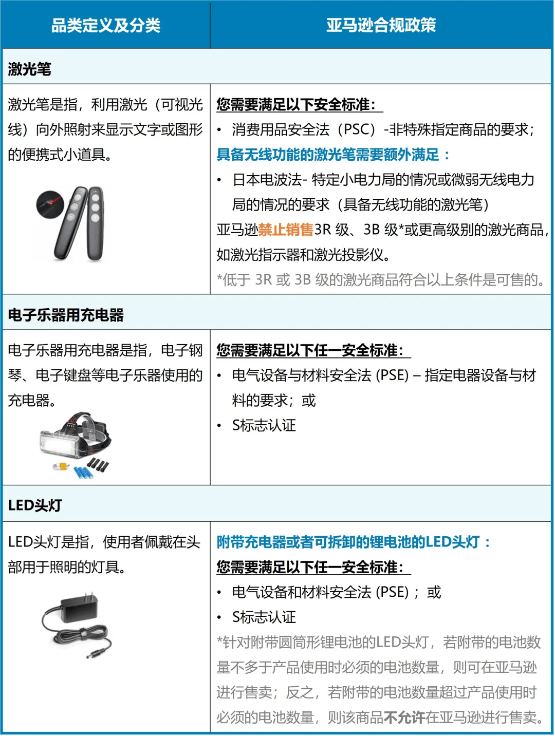 跨境电商亚马逊