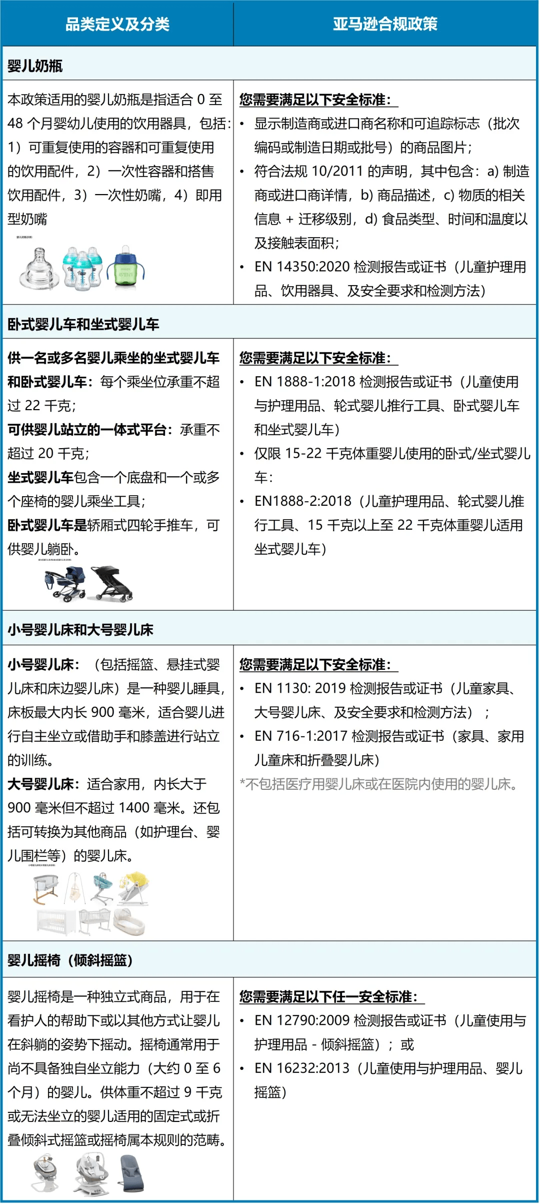 跨境电商亚马逊
