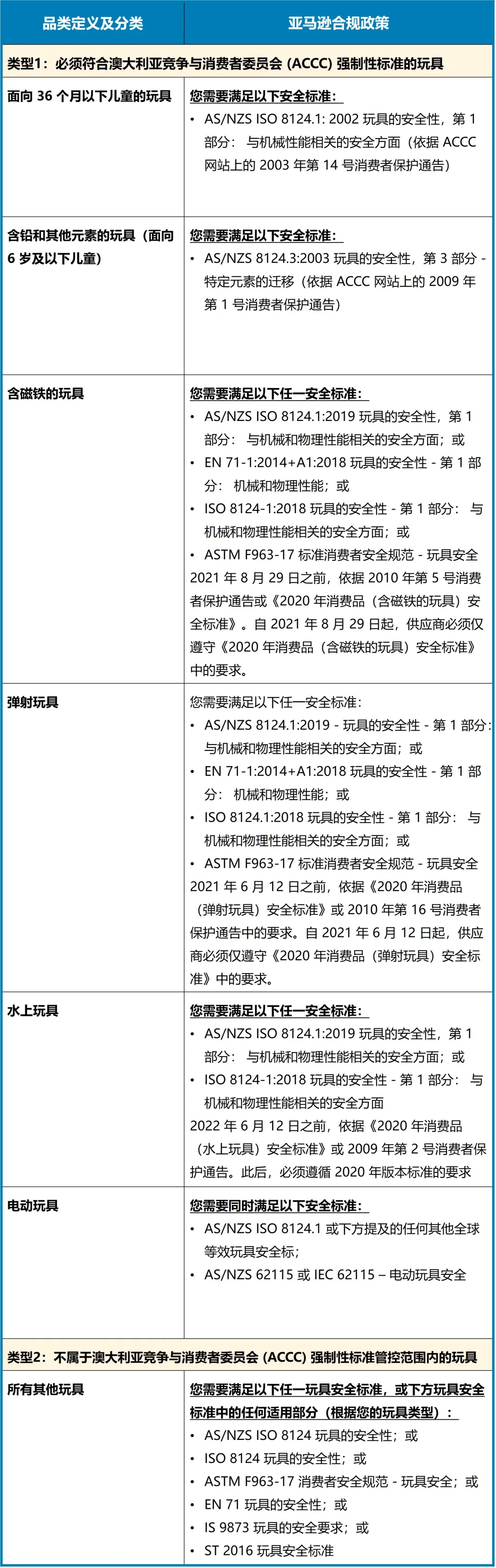 跨境电商亚马逊