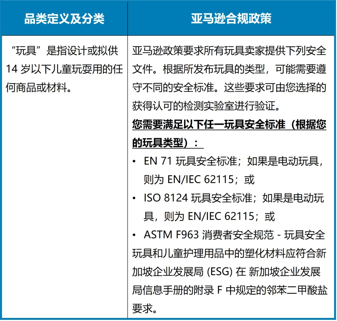 跨境电商亚马逊