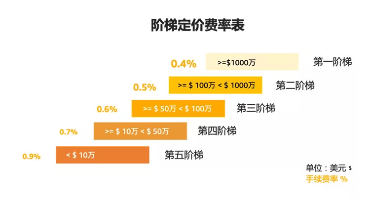 跨境电商亚马逊